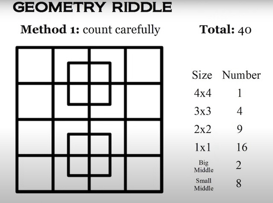How Many Squares Are in This Picture? Get the Answer and the Easy Method to Solve It!