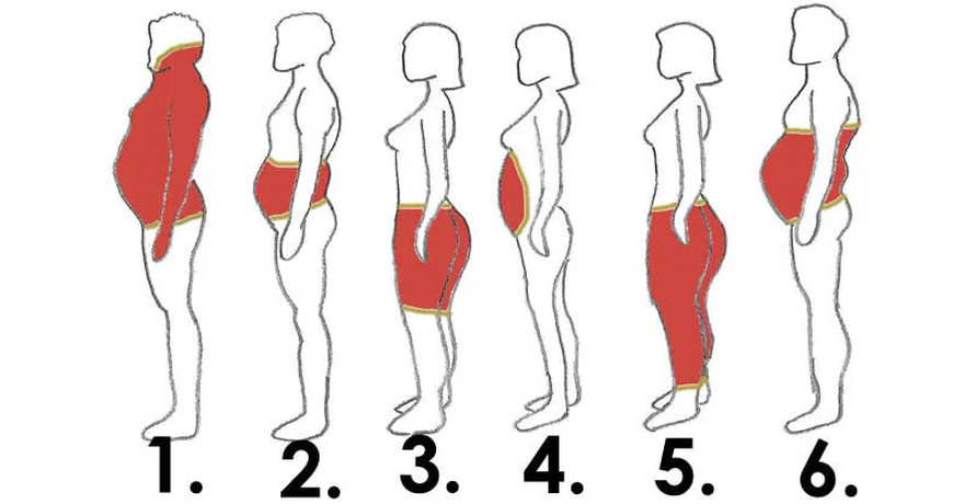 Look where you’re getting fat and we’ll tell you how to fix it