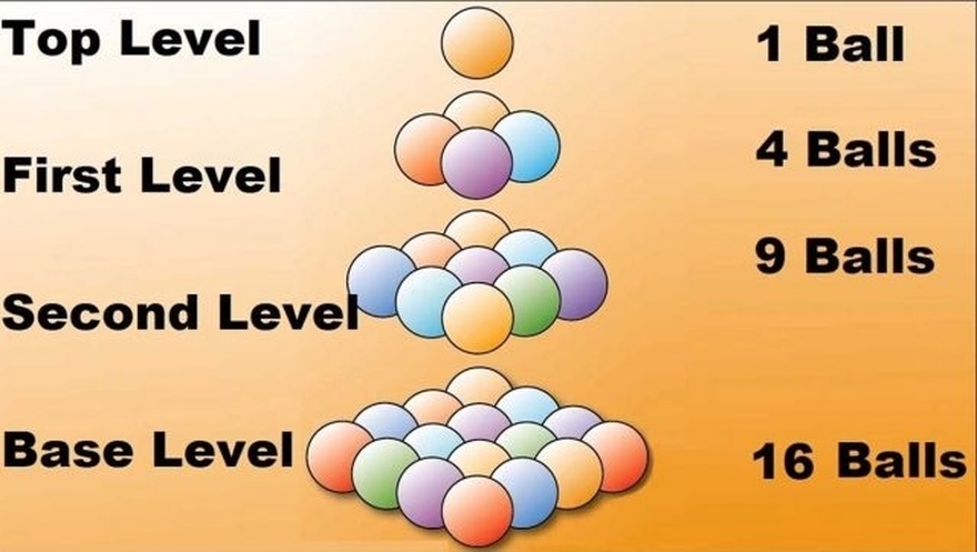 95% get this wrong!