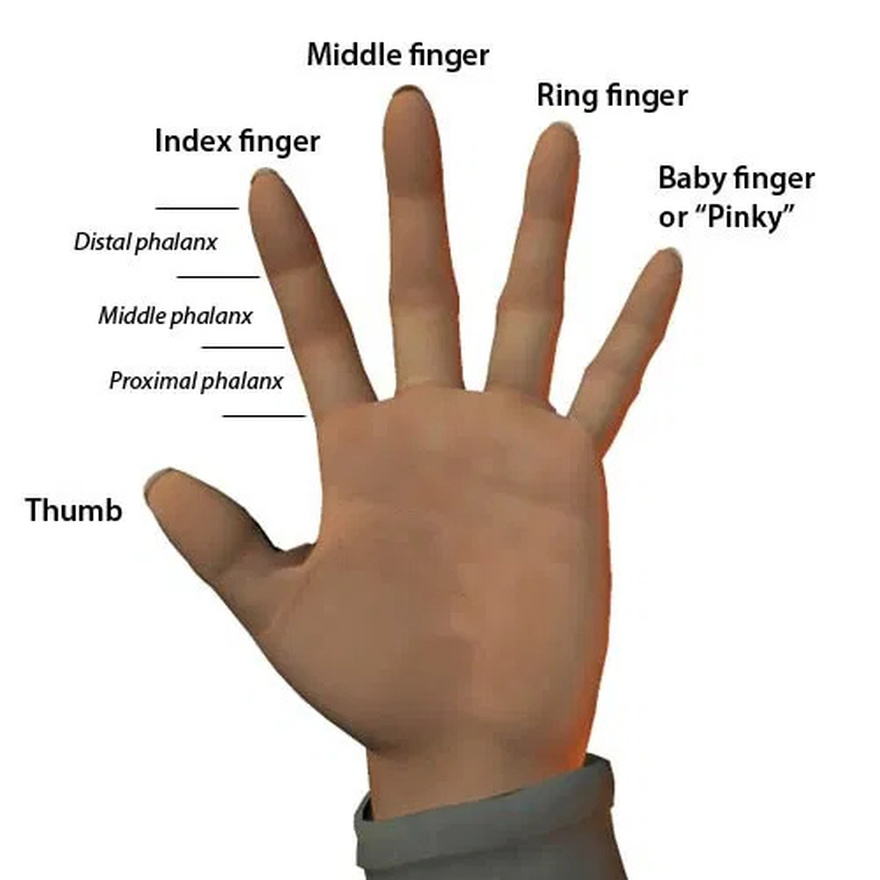 What does it mean to wear a ring on the right hand?